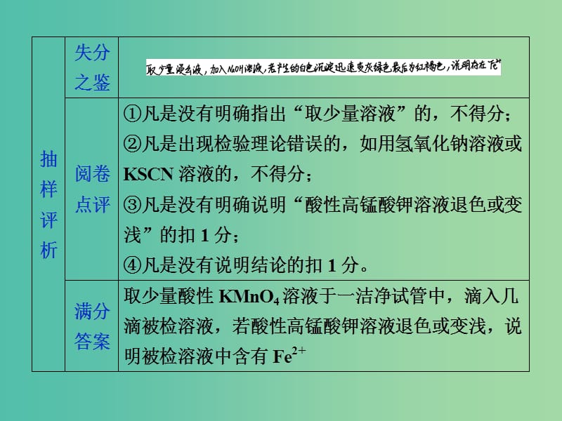 2019届高考化学一轮复习 第10章 化学实验基础规范答题模板（三）课件 鲁科版.ppt_第3页