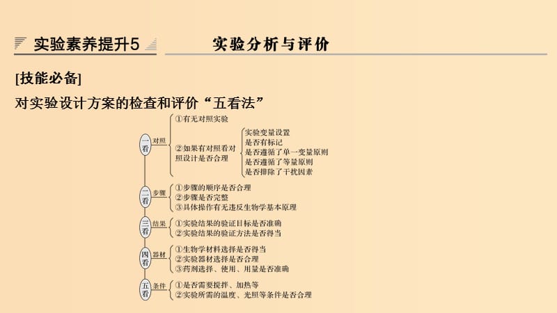 2019版高考生物大一轮复习 第九单元 生物个体的稳态与调节 实验素养提升5课件 中图版必修3.ppt_第1页