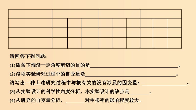 2019版高考生物大一轮复习 第九单元 生物个体的稳态与调节 实验素养提升5课件 中图版必修3.ppt_第3页