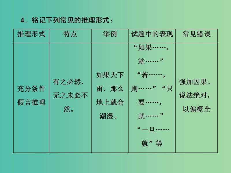 2019年高考语文大二轮复习 第一章 论述类文本阅读 提分点三 把握观点注重逻辑推理课件.ppt_第3页