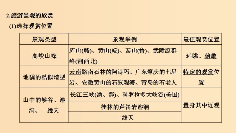 2019版高考地理二轮专题复习 第四部分 考前冲刺记忆 18 旅游地理课件.ppt_第3页