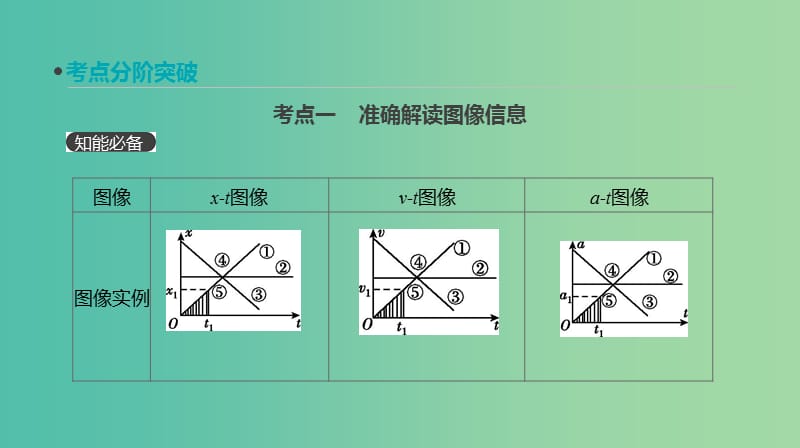 2019年高考物理一轮复习第3讲运动图像追及相遇问题课件新人教版.ppt_第3页