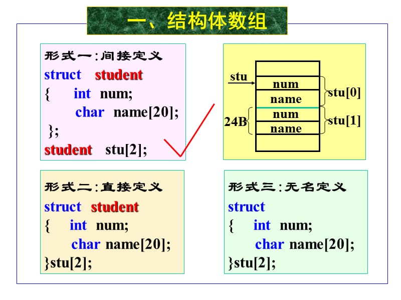 《结构体数组学习》PPT课件.ppt_第1页