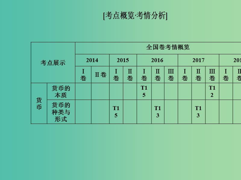 2019年高考政治大二轮复习 专题一 价格变动与居民消费课件.ppt_第2页