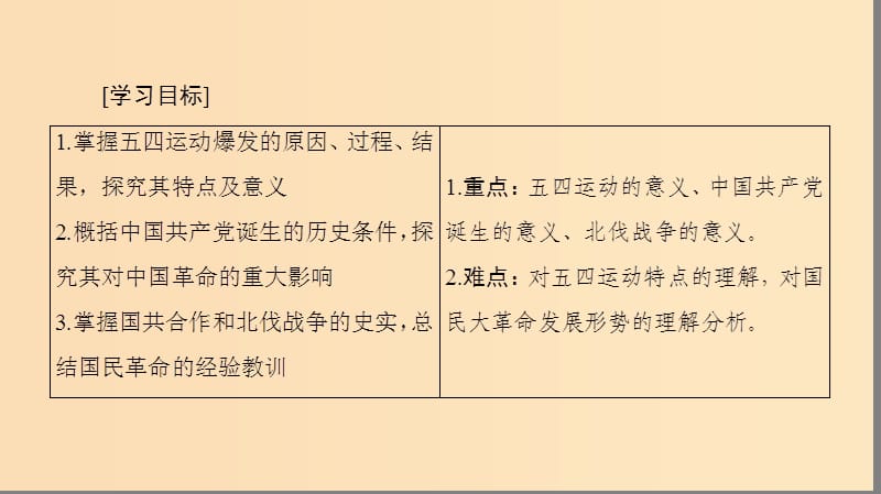 2018秋高中历史 第4单元 近代中国反侵略求民主的潮流 第14课 新民主主义革命的崛起同步课件 新人教版必修1.ppt_第2页