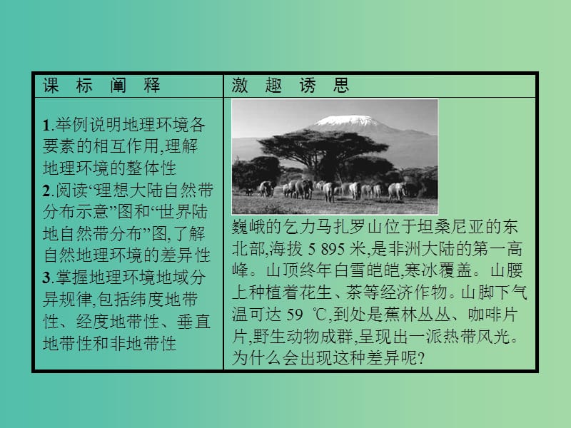 2019版高中地理 第三章 地理环境的整体性和区域差异 3.2 地理环境的整体性和地域分异课件 中图版必修1.ppt_第2页