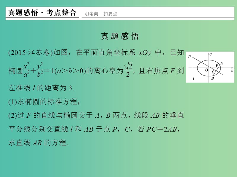 高考数学二轮复习 专题五 第2讲 直线与圆锥曲线的位置关系课件 理.ppt_第3页