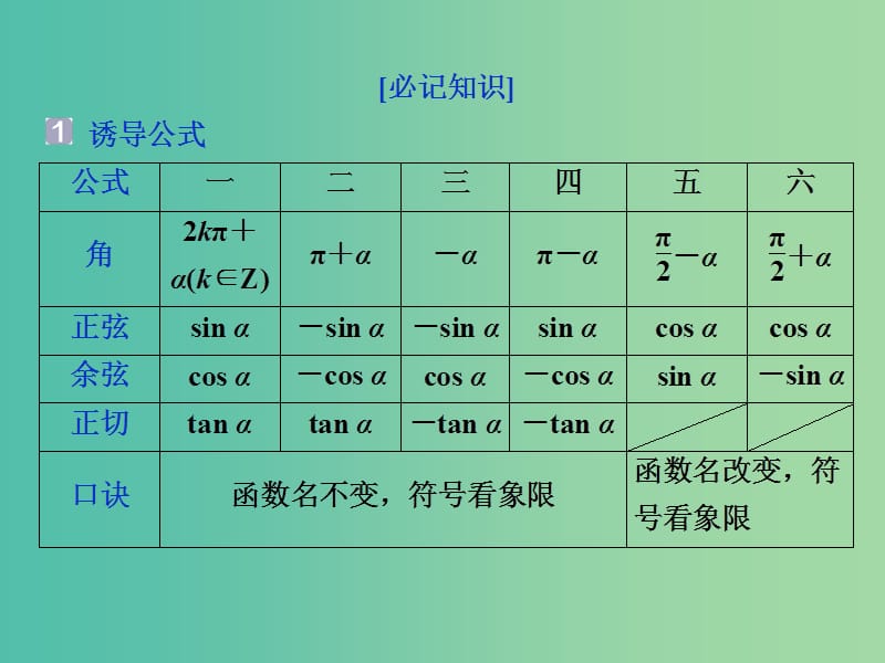 2019届高考数学二轮复习 第三部分 回顾教材 以点带面 3 回顾3 三角函数与平面向量课件.ppt_第2页