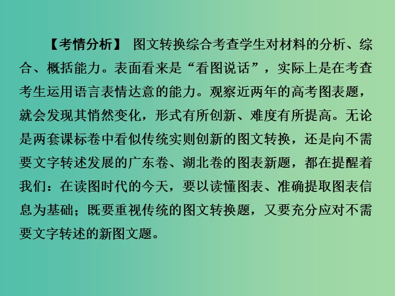 高考语文二轮复习 第一部分 第六章 增分突破三 画里寻话-图文转换要领指导课件.ppt_第2页