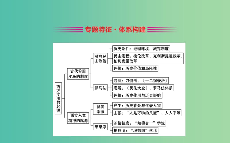 2019届高考历史二轮复习 1.4.10 古代希腊、罗马课件.ppt_第2页