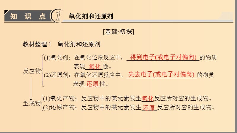 2018版高中化学 第二章 化学物质及其变化 第3节 氧化还原反应 课时2 氧化剂和还原剂课件 新人教版必修1.ppt_第3页