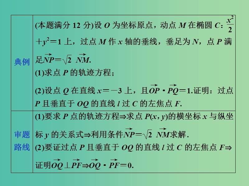 2019届高考数学二轮复习 第二部分 突破热点 分层教学 专项二 专题五 4 高考解答题的审题与答题示范（五） 解析几何类解答题课件.ppt_第3页