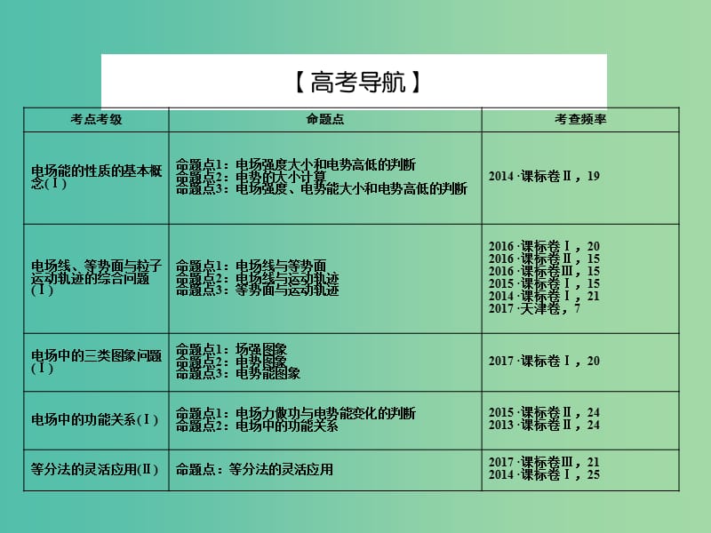 2019届高考物理一轮复习 第六章 静电场 2 电场能的性质课件.ppt_第3页