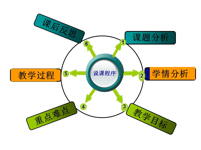 九年级化学氧气的制取说.ppt_第2页