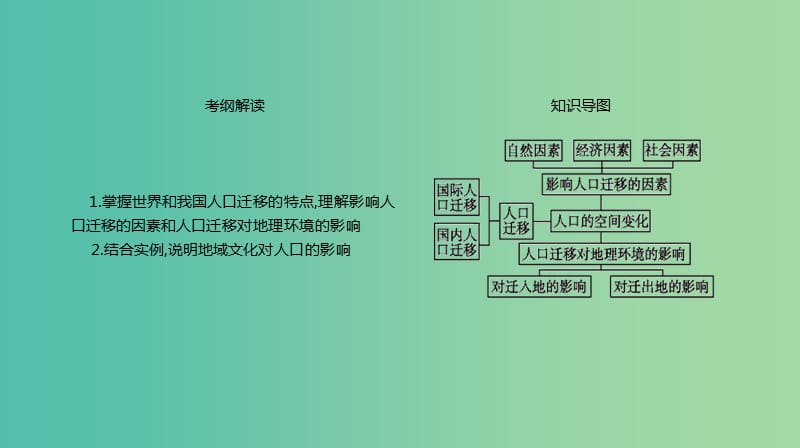 2019年高考地理一轮复习 第17讲 人口的空间变化课件 新人教版.ppt_第2页