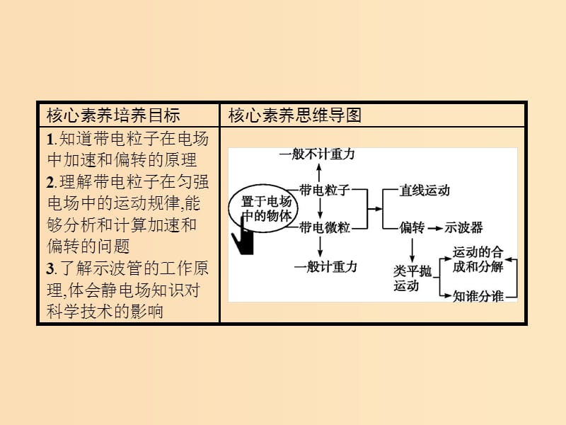 2019-2020学年高中物理 第一章 静电场 9 带电粒子在电场中的运动课件 新人教版选修3-1.ppt_第2页