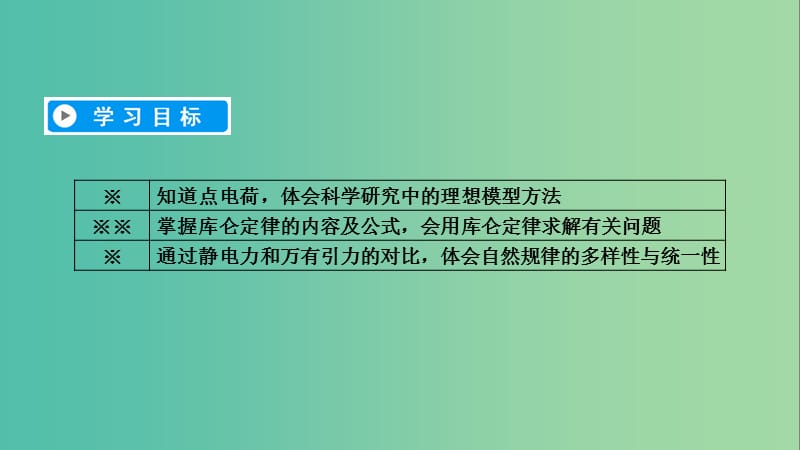 2019春高中物理 第1章 静电场 2 库仑定律课件 新人教版选修3-1.ppt_第3页