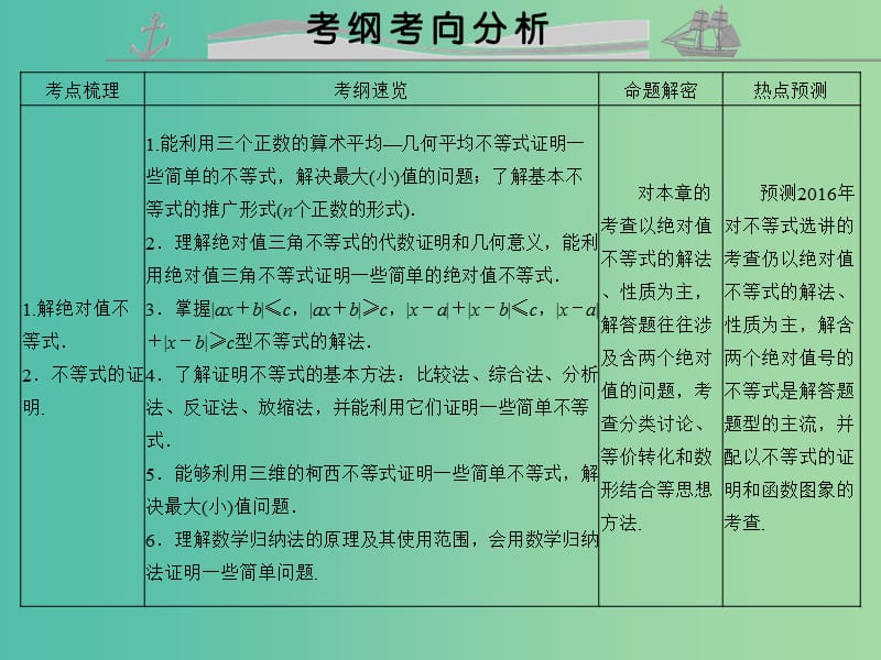 高考数学复习 第十四章 不等式选讲课件 文.ppt_第2页