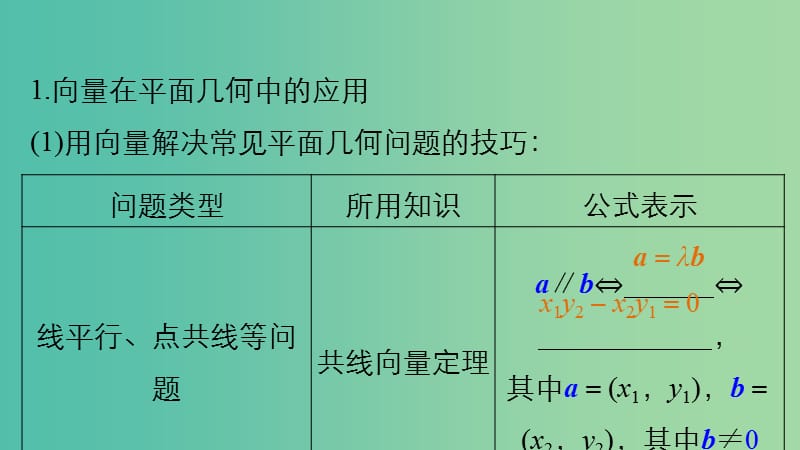 高考数学大一轮复习 5.4平面向量应用举例课件 理 苏教版.ppt_第3页