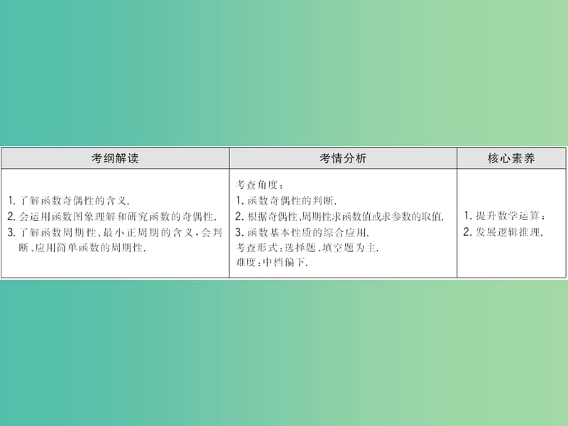 2020高考数学大一轮复习第一章集合与常用逻辑用语函数第五节函数的奇偶性与周期性课件理新人教A版.ppt_第2页