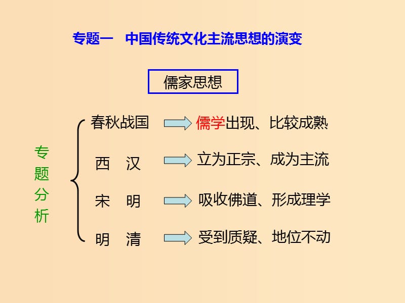 2018-2019學(xué)年高中歷史 專(zhuān)題一 中國(guó)傳統(tǒng)文化主流思想的演變 一 百家爭(zhēng)鳴課件2 人民版必修3.ppt_第1頁(yè)