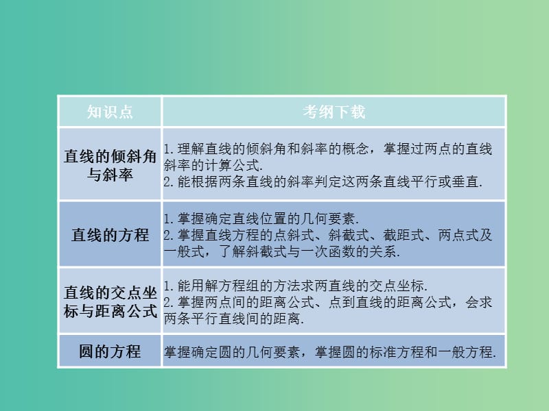 高考数学一轮复习 第八章 解析几何课件 湘教版.ppt_第2页