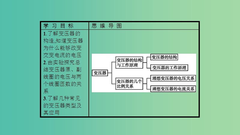 2019高中物理 第三章 电磁感应现象 3.4 变压器课件 新人教版选修1 -1.ppt_第2页