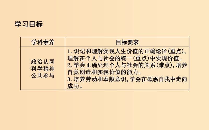 2018-2019学年高中政治 第四单元 认识社会与价值选择 第十二课 实现人生的价值 第三框 价值的创造与实现课件 新人教版必修4.ppt_第3页