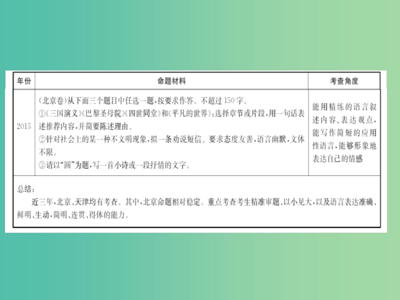 全国通用版2019版高考语文一轮复习专题十三写作13.1微写作课件.ppt_第3页