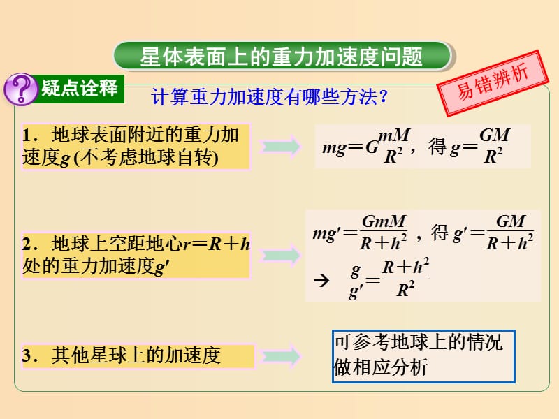 2018年高考物理一轮总复习 第四章 曲线运动 万有引力与航天 第5节（课时1）万有引力与航天：星体表面上及高空的重力加速度课件 鲁科版.ppt_第3页