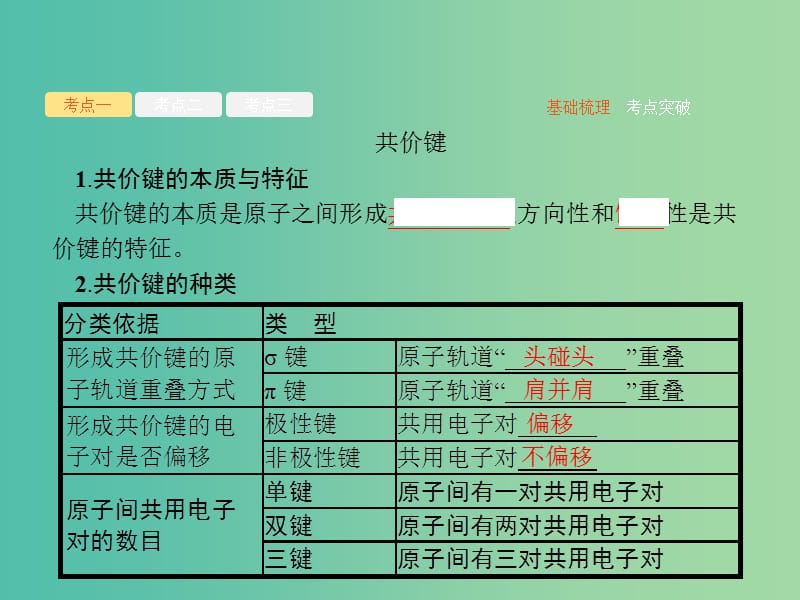 广西2019年高考化学一轮复习 选考3.2 分子结构与性质课件 新人教版.ppt_第3页