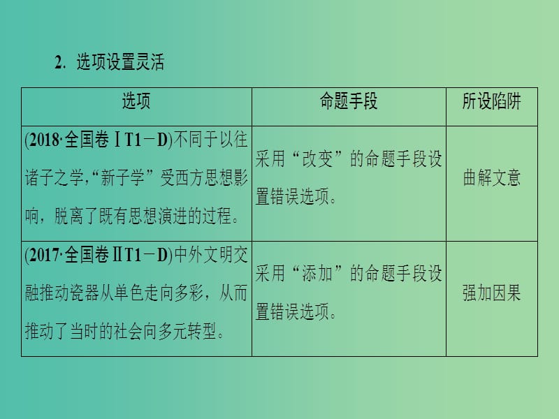 2019版高考语文二轮提分复习 专题1 论述类文本阅读 提分攻略2 题型1 理解分析文本内容课件.ppt_第3页