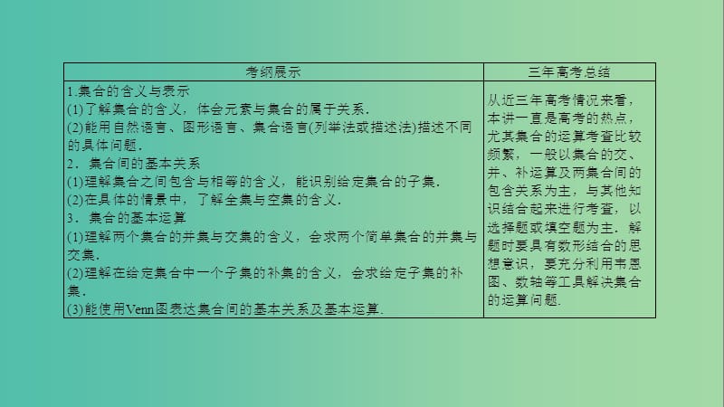 高考数学一轮复习 第一章 集合与常用逻辑用语 1-1 集合的概念与运算课件 文.ppt_第3页