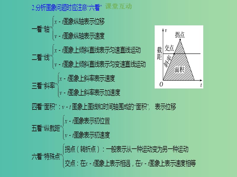 2019版高考物理总复习 第一章 运动的描述 匀变速直线运动的研究 1-3-1 考点强化 运动图象的理解及应用课件.ppt_第3页