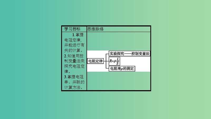 2019高中物理 第三章 从电表电路到集成电路 3.3 探究电阻定律课件 沪科选修3-1.ppt_第2页