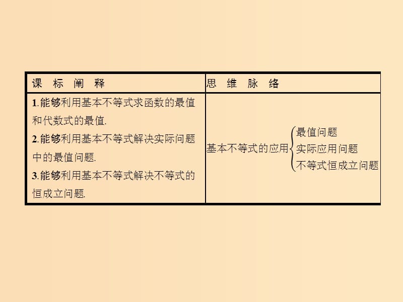 2018-2019版高中数学 第三章 不等式 3.4.2 基本不等式的应用课件 新人教A版必修5.ppt_第2页