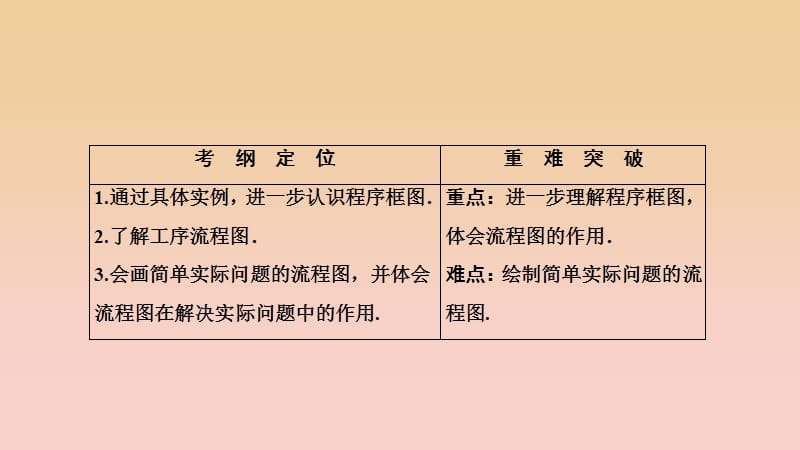 2017-2018学年高中数学 第四章 框图 4.1 流程图课件 新人教A版选修1 -2.ppt_第2页