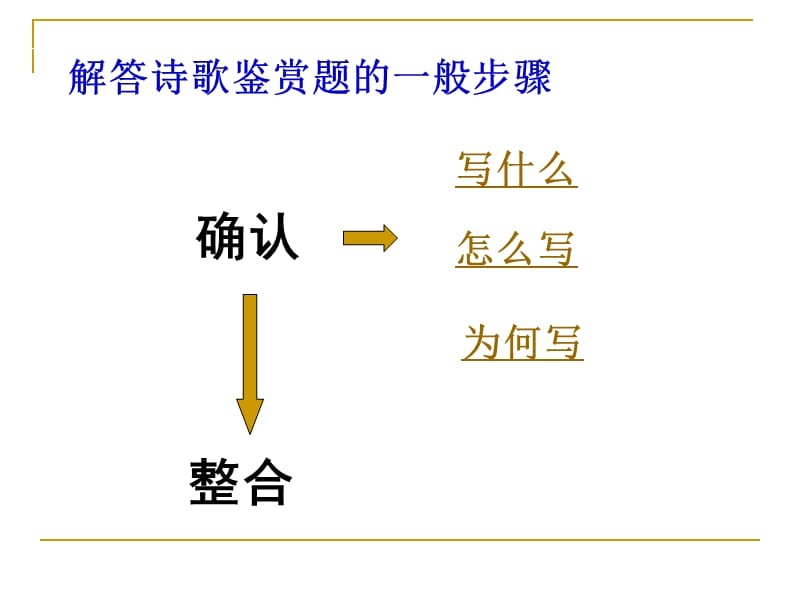 《诗歌鉴赏文字》PPT课件.ppt_第3页