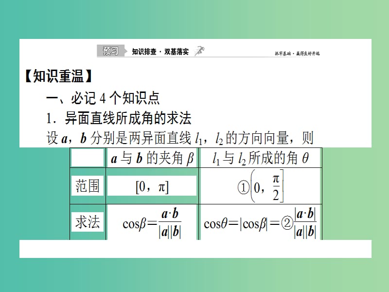 2020高考数学一轮复习 7.7 两条直线的位置关系与距离公式课件 理.ppt_第2页