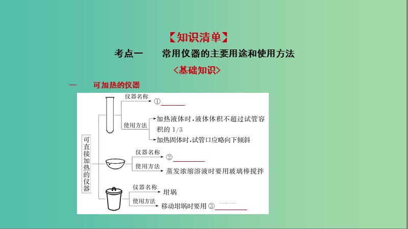 2019高考化学一轮复习 第21讲 化学实验基本方法课件.ppt_第2页