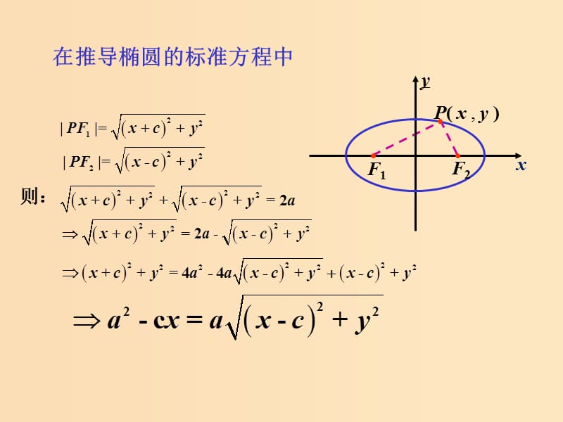 2018年高中数学 第二章 圆锥曲线与方程 2.5 圆锥曲线的共同性质课件7 苏教版选修1 -1.ppt_第3页