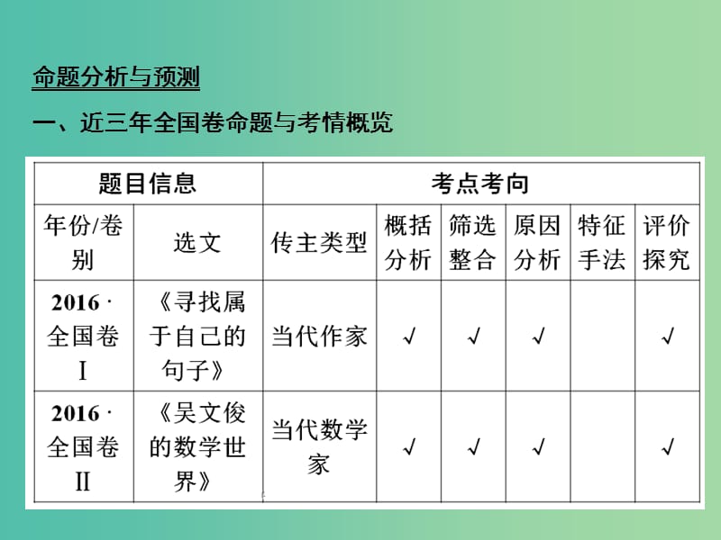 2019届高考语文一轮优化探究 板块1 专题5 传记阅读课件 新人教版.ppt_第3页