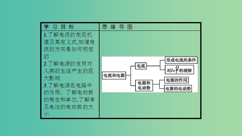 2019高中物理 第一章 电流 1.5 电流和电源课件 新人教版选修1 -1.ppt_第2页