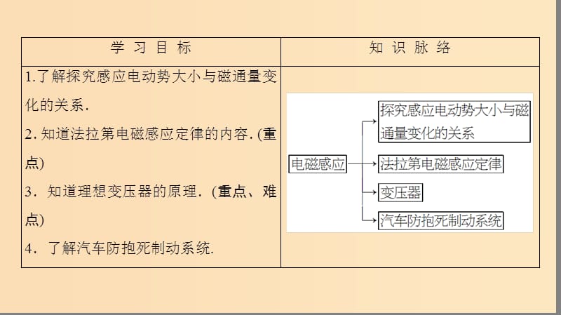 2018版高中物理 第2章 电磁感应与电磁场 第2节 电磁感应定律的建立 第3节 电磁感应现象的应用课件 粤教版选修1 -1.ppt_第2页