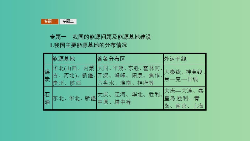 2019高中地理 第三章 区域自然资源综合开发利用章整合课件 新人教版必修3.ppt_第3页