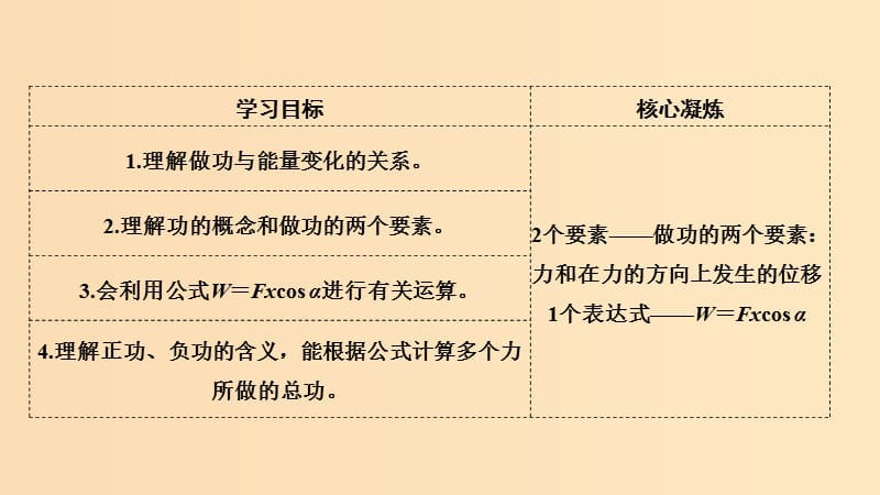 2018-2019学年高考物理 主题二 机械能及其守恒定律 第四章 机械能及其守恒定律 2.4.1 功课件 教科版.ppt_第2页