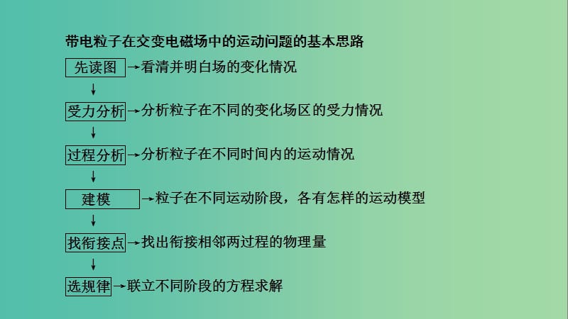 2019高考物理一轮总复习 第九章 磁场 专题强化7 带电粒子在交变电磁场中的运动课件 新人教版.ppt_第2页