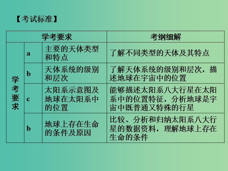 浙江专版2018-2019版高中地理第一章宇宙中的地球1.1地球的宇宙环境课件湘教版必修1 .ppt_第3页