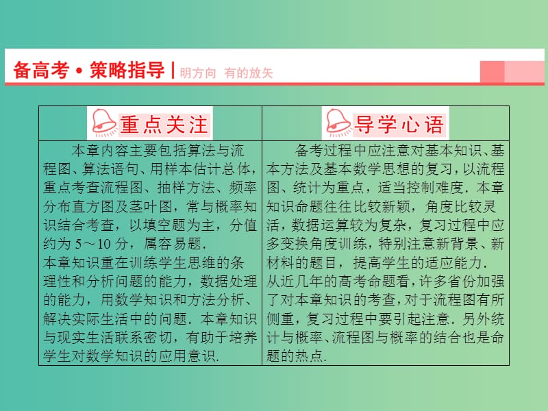 高考数学一轮复习 第9章 第1节 算法初步课件 理 苏教版.ppt_第3页