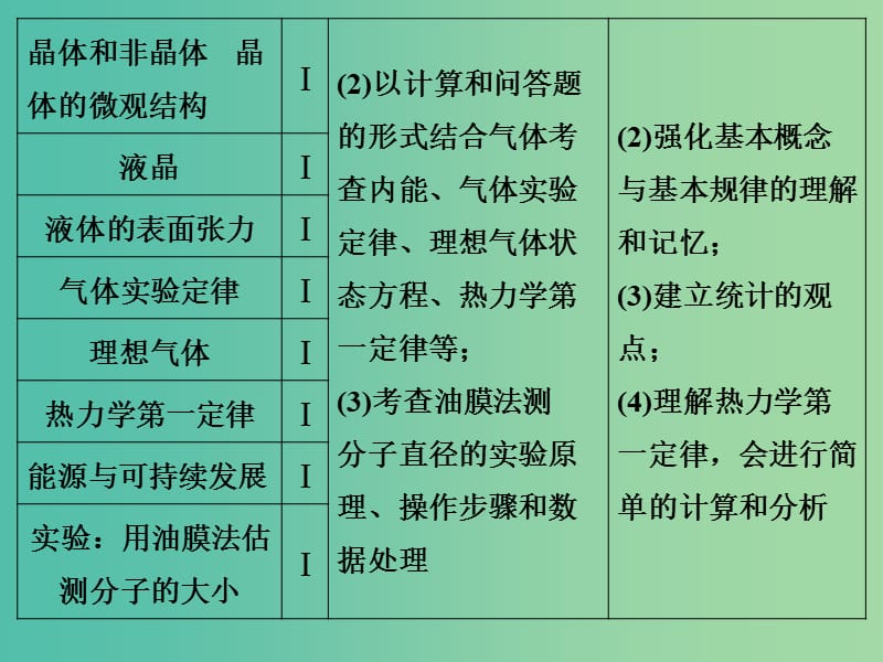 高考物理一轮复习 第1课时 分子动理论 内能课件（选修3-3）.ppt_第3页